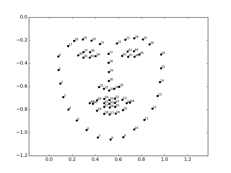 Biometric Vehicle Entry images/car_computer/dlib-landmark.png