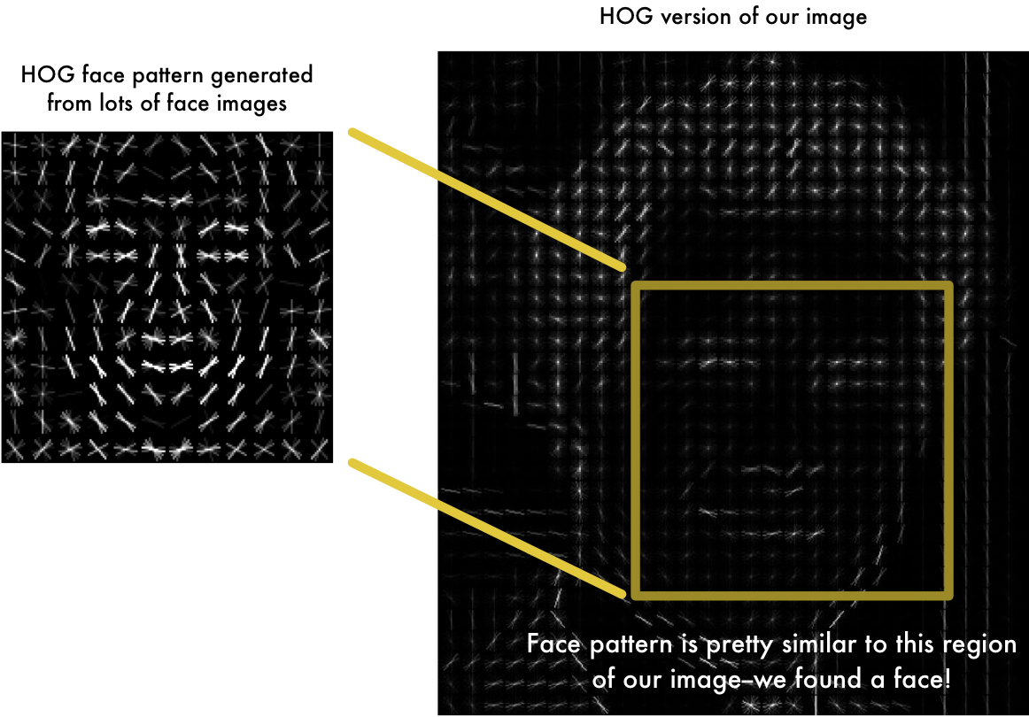 Biometric Vehicle Entry images/car_computer/hog1.png
